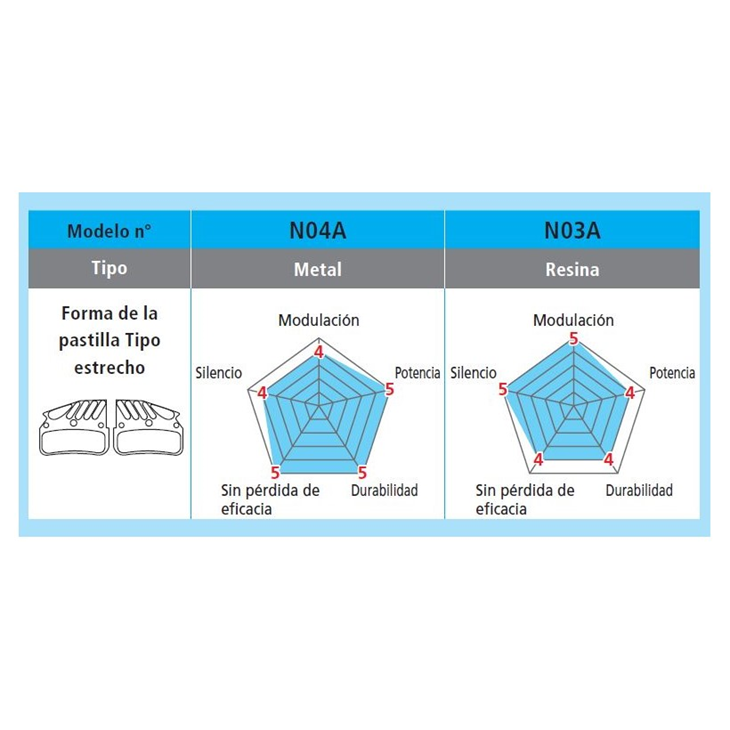 Best brake pads for Shimano XT BRM8120 EMTB Forums