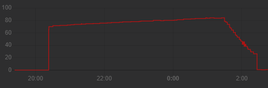 8035-charge-curve.png