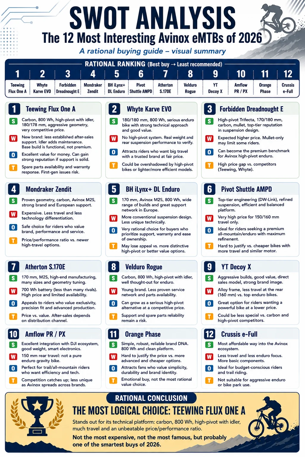 a_clean_infographic_poster_chart_image_with_a_bi.webp