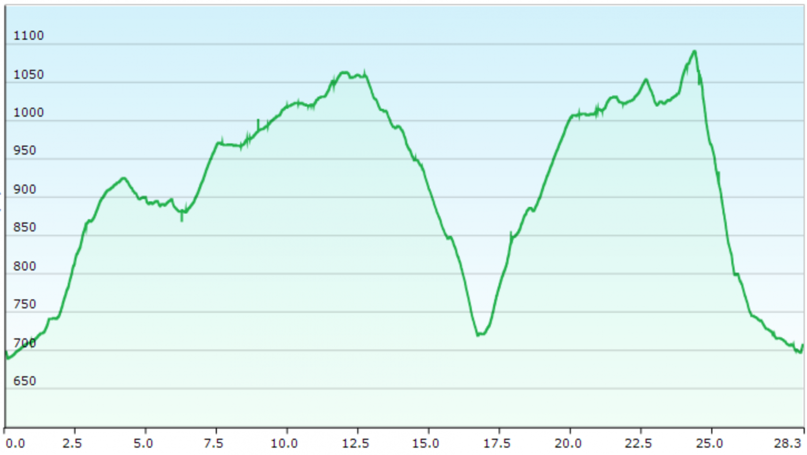 Altitude Ride 20_08_18.PNG