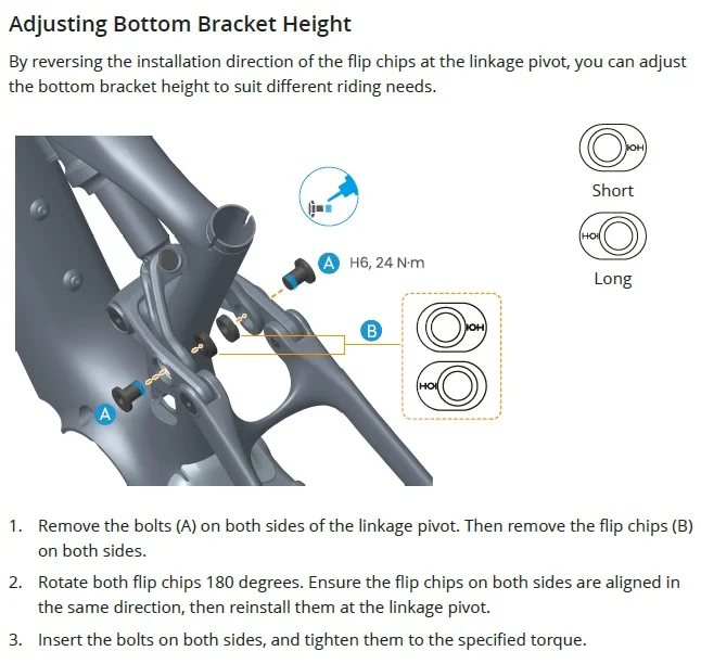 Amflow_PivotLinkage.webp