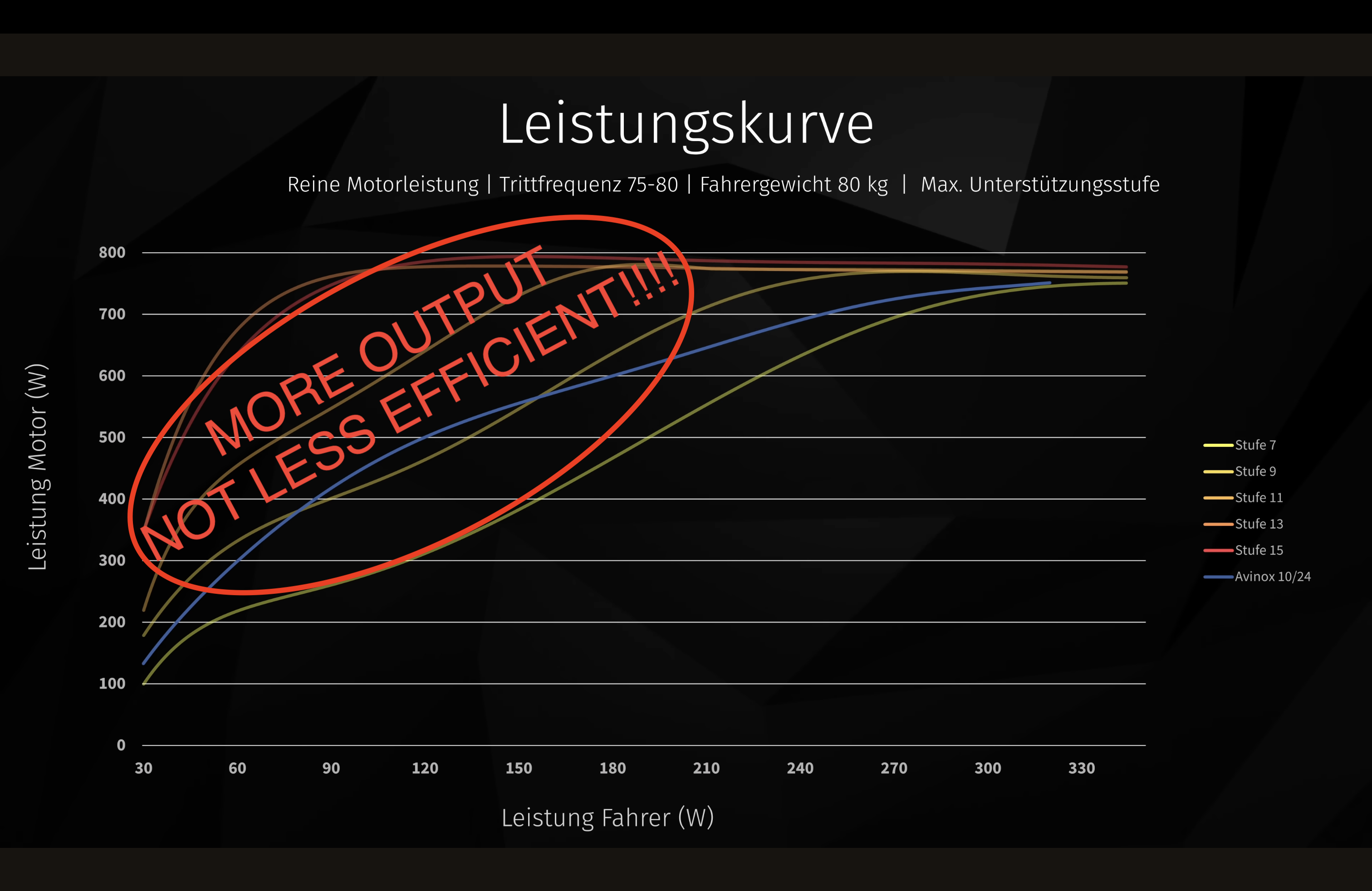 Avinox Leistungskurve.png