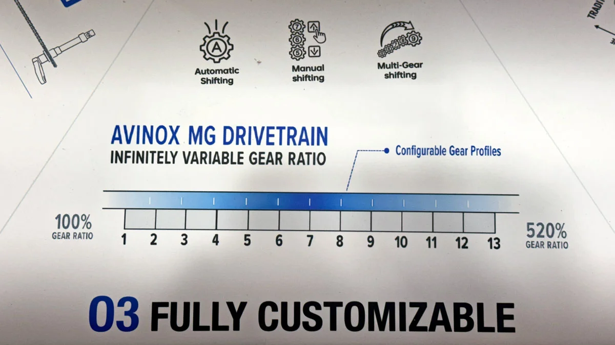 Avinox-MG-Concept-combined-eBike-motor-and-gearbox-drivetrain_Tech-Specs_3-Eagle-range-with-c...webp