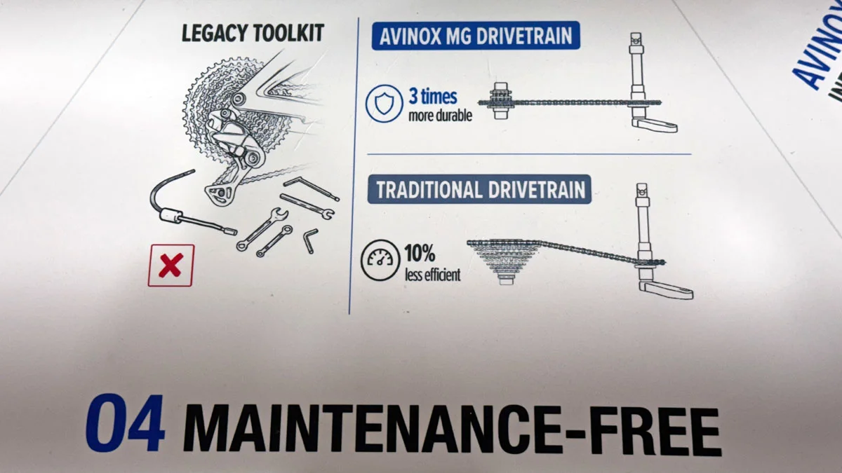 Avinox-MG-Concept-combined-eBike-motor-and-gearbox-drivetrain_Tech-Specs_4-low-maintenance.webp