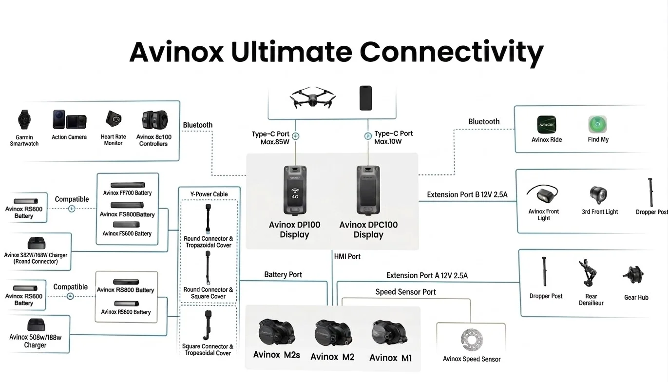 Avinox Ultimate Connectivity Diagram Mk4.webp