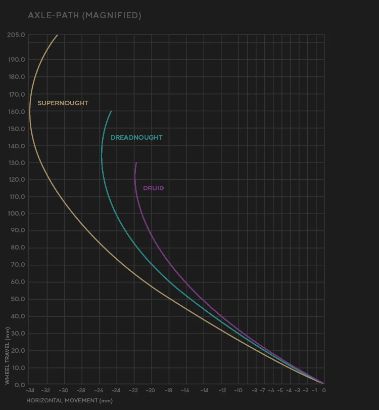 Axlepath.webp