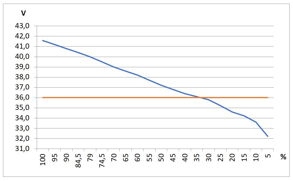 BatteriaGrafico.JPG