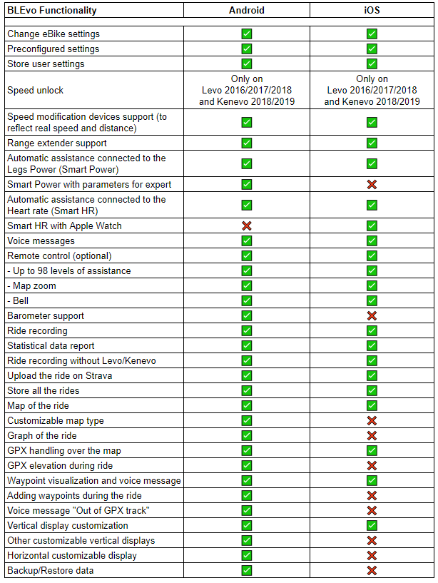 BLEvo Functionalities (1).PNG