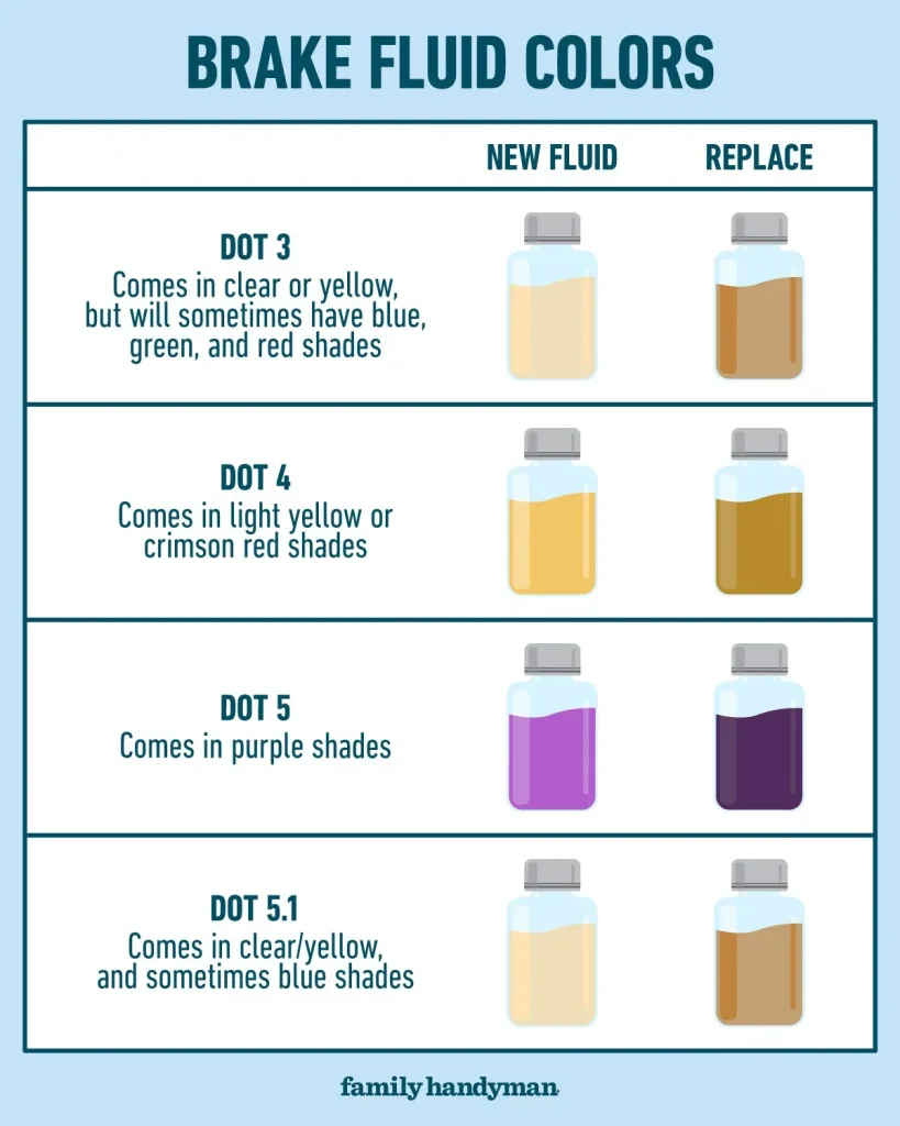 brakefluid.webp