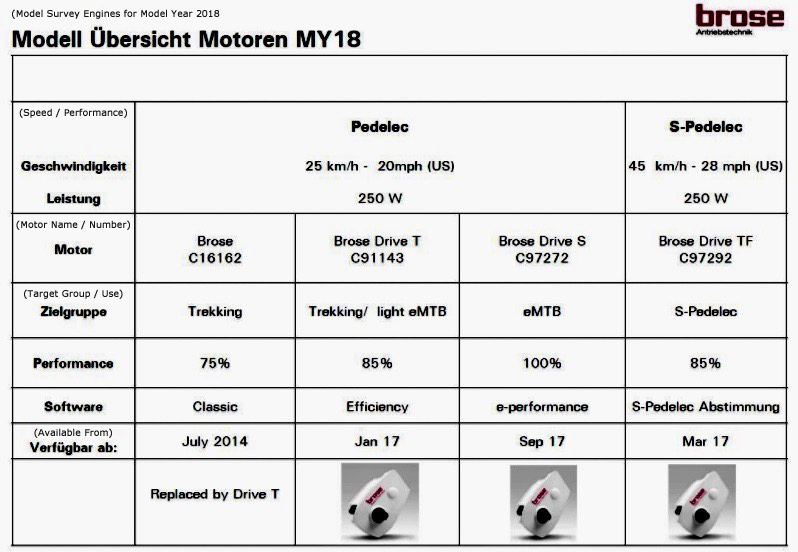 brose-ebike-motor-comparison-chart.jpg