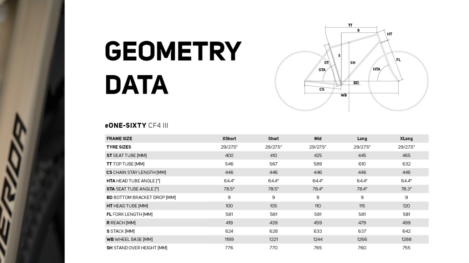 Geometry is the same for the alloy and carbon Merida eOne-Sixty