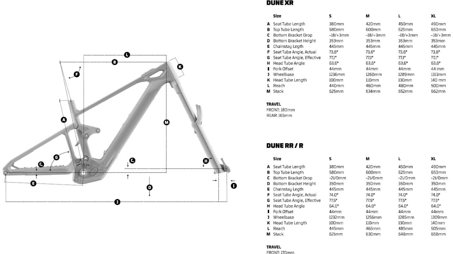 2024 Mondraker Dune geometry
