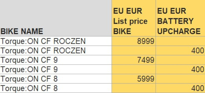 EU Prices