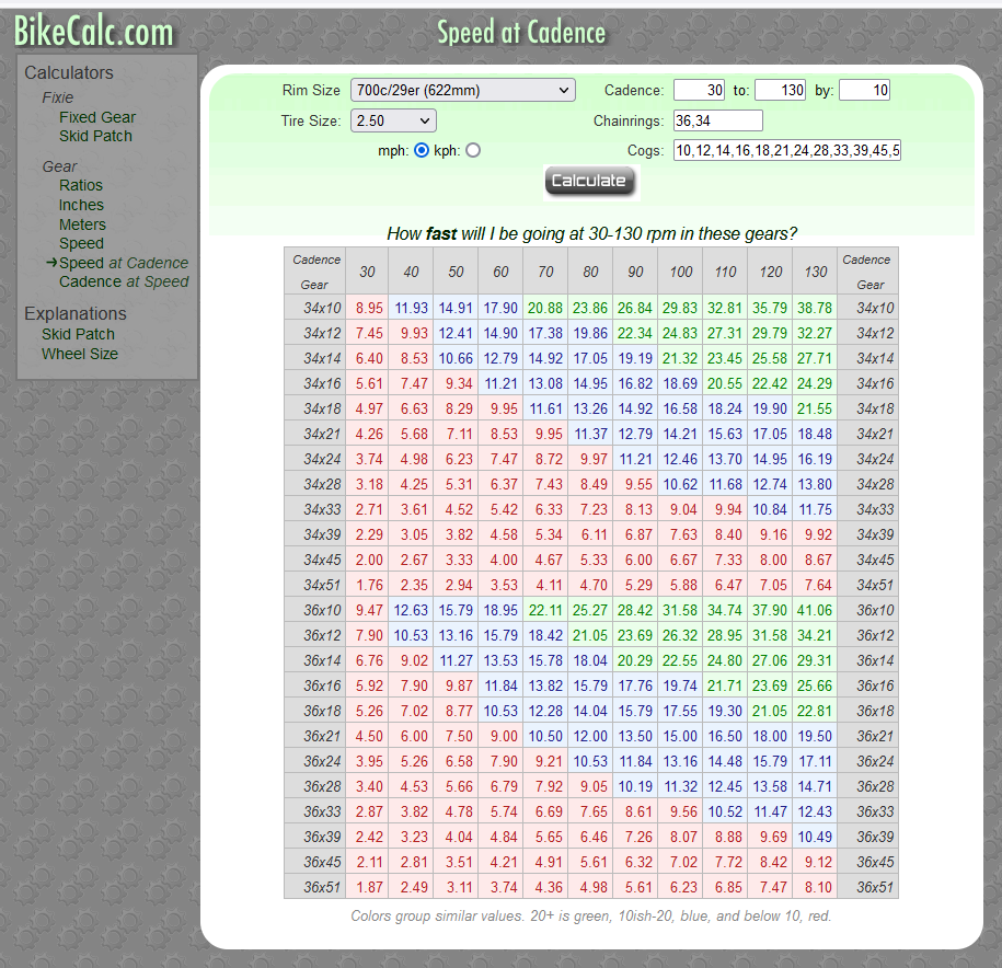 cadence_34T-vs-36T.PNG