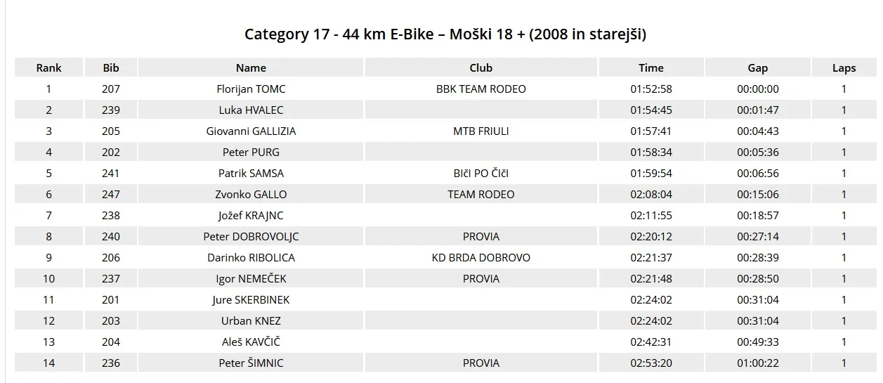 classifica.webp