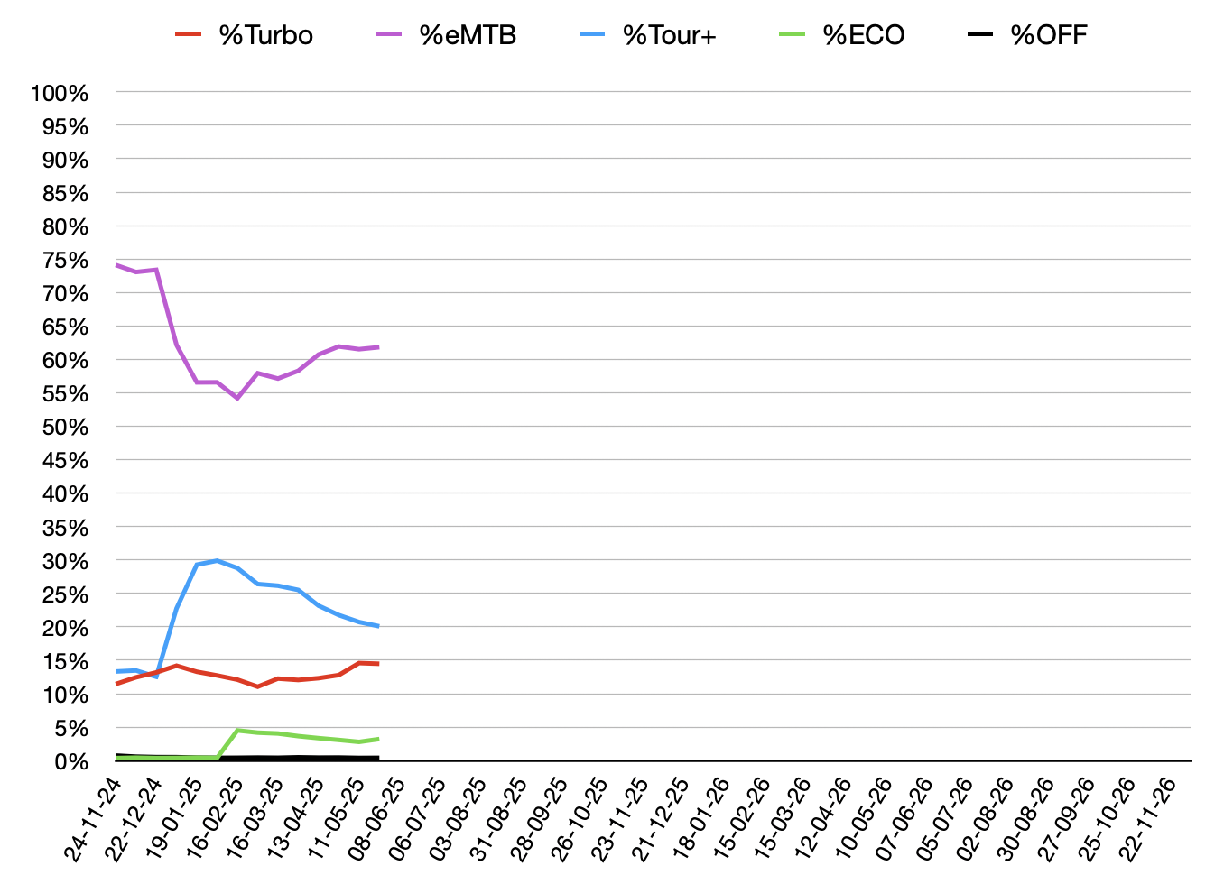DriveModes.png