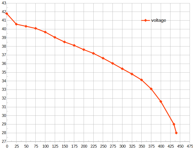 E8010-SL-discharge.png