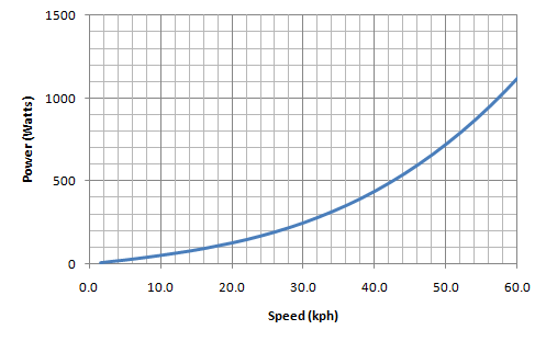 eBike Power vs Speed.PNG