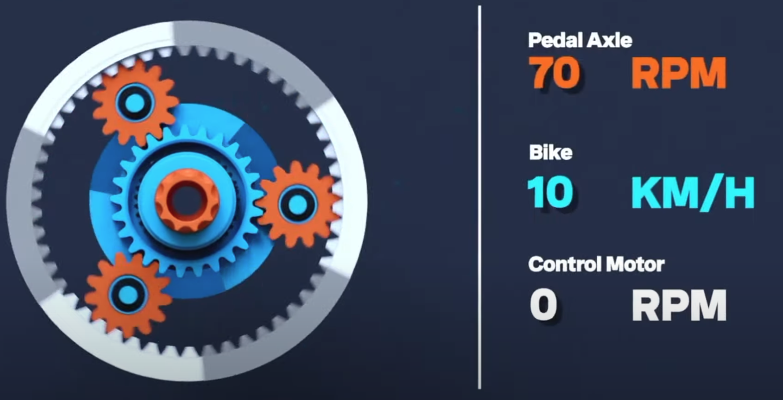 ECVT Low Gear