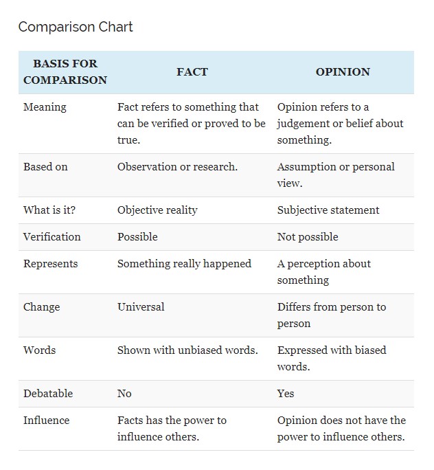 Fact Vs Opinion comparisson chart.jpg