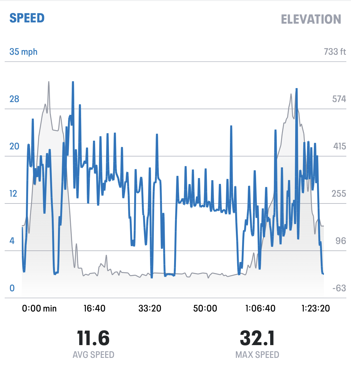 Flat ride.png