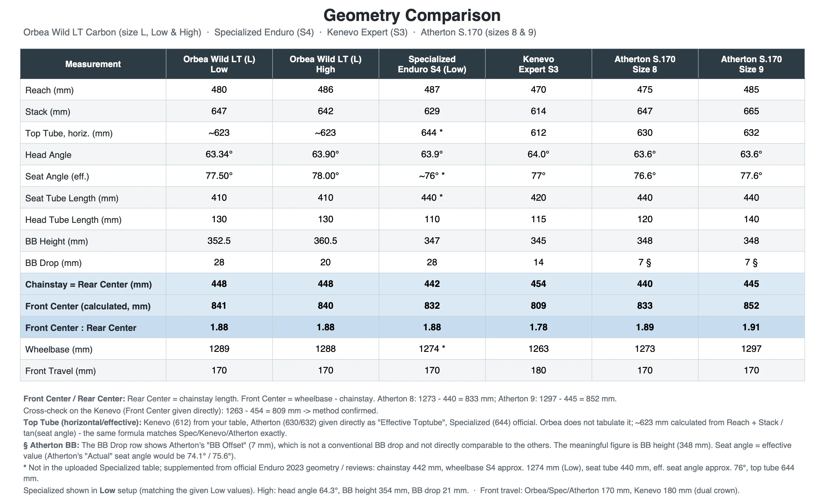Geo Comparison.webp