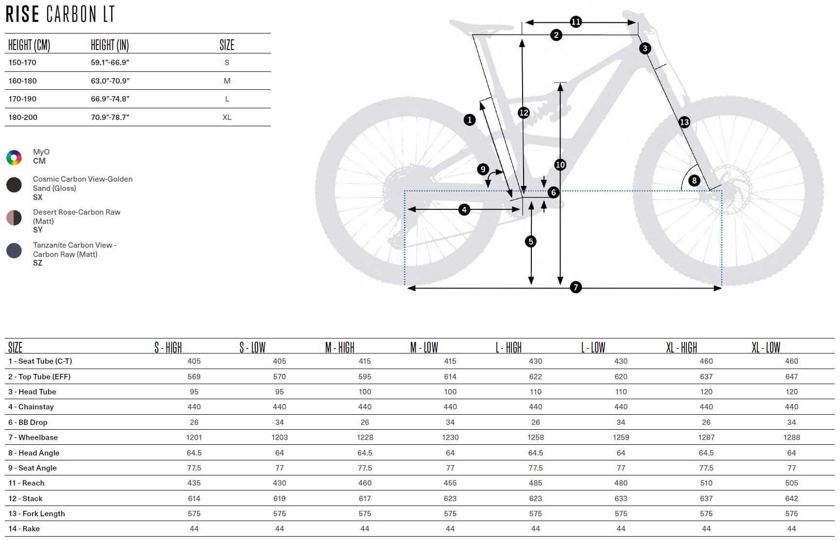 Orbea Rise LT carbon geometry