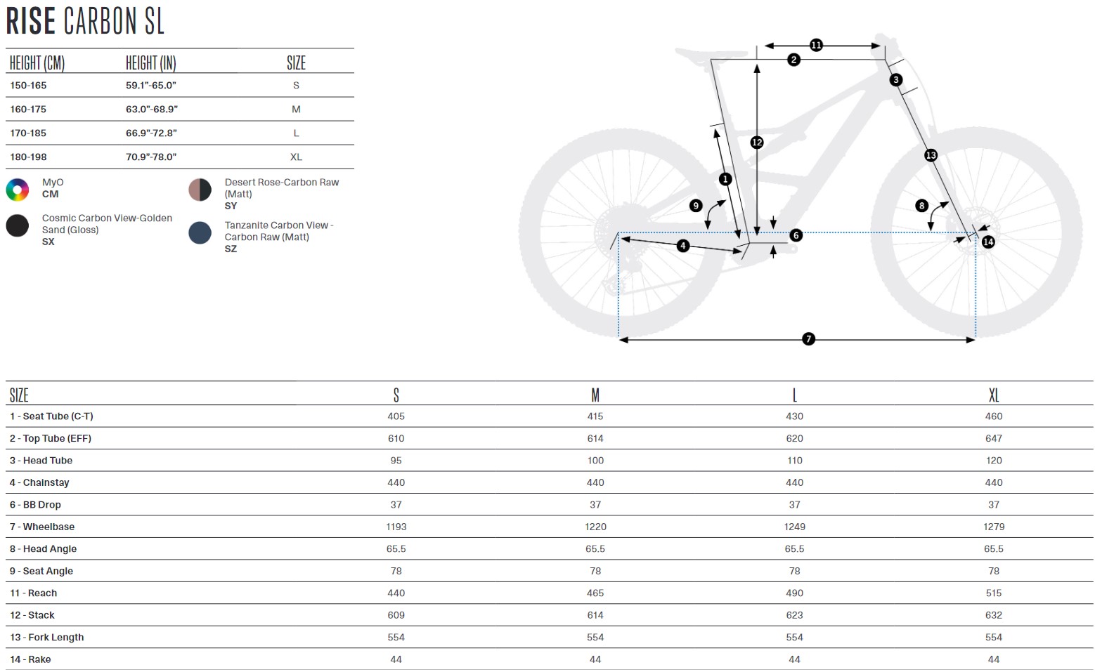 Rise SL carbon geometry