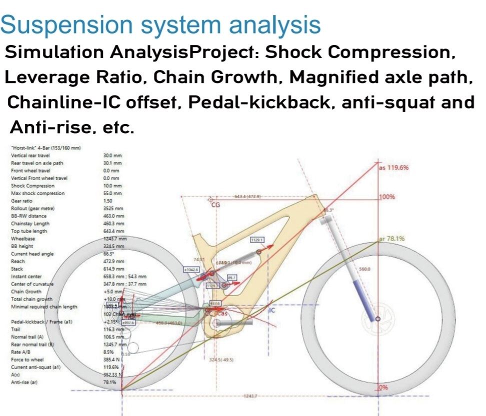 Geometry E82 with SAG 20% Rear.jpg