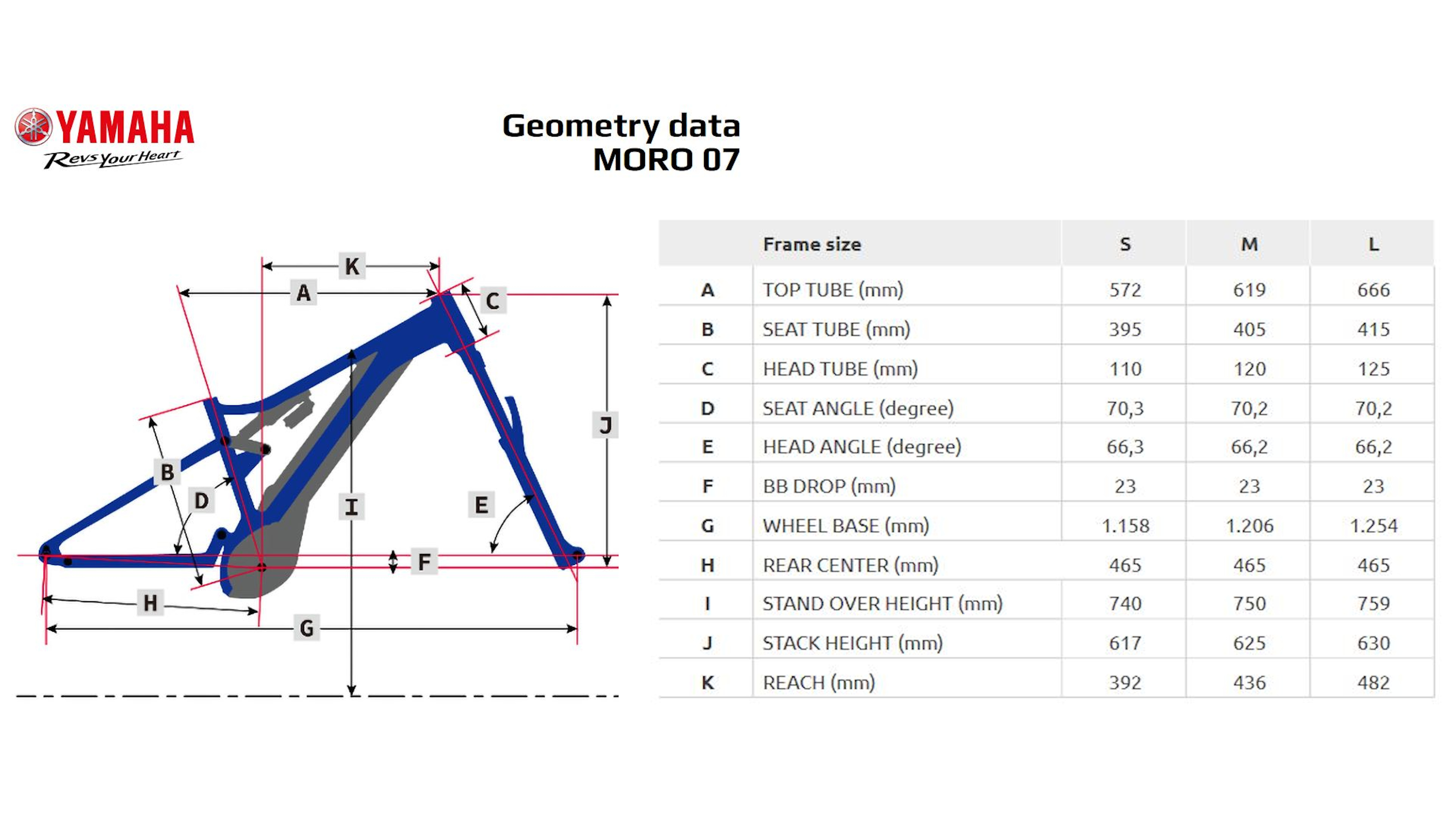 Yamaha MORO-07 geometry