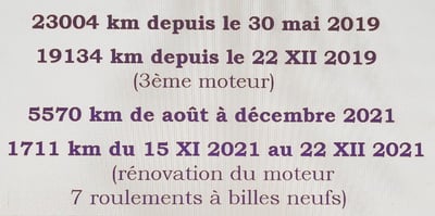 Kilométrage Husqvarna au 1 janvier 2022.jpg
