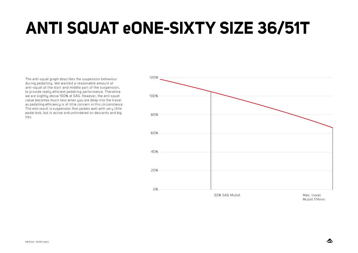 Merida eOne-Sixty anti squat