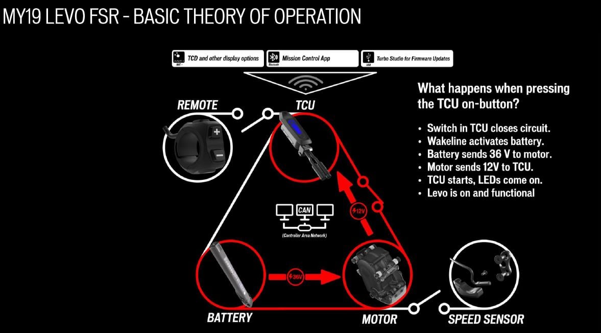 Levo circuit.JPG