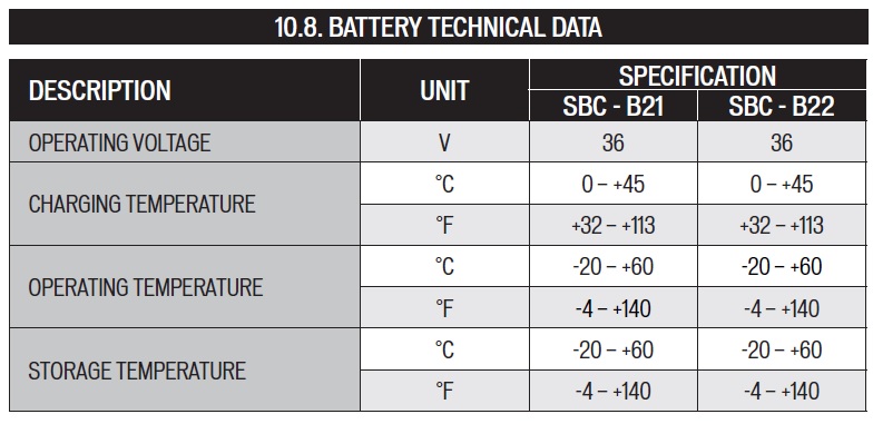 Levo Gen3 Manual Temperature.jpg