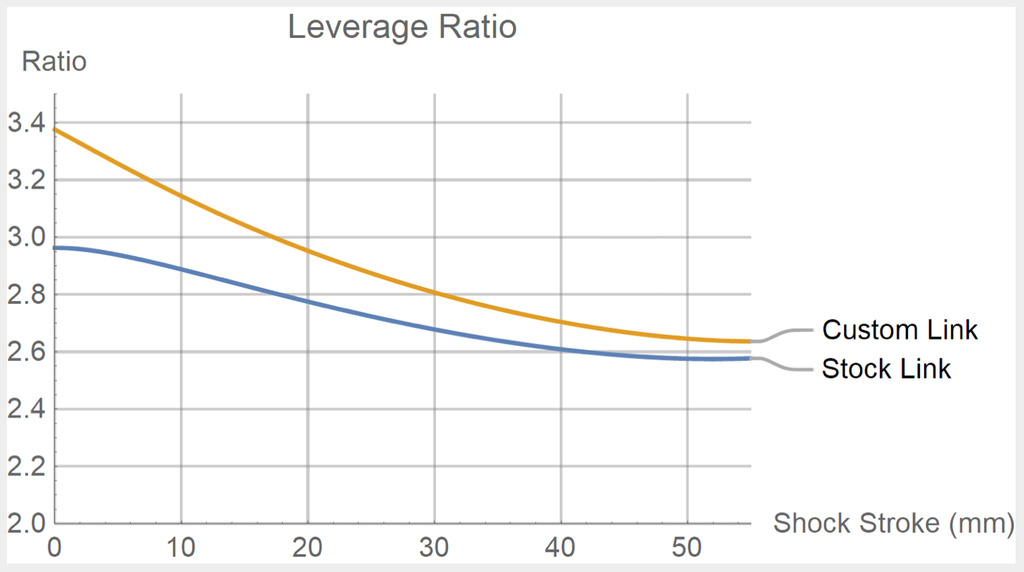 LEVO LR .jpg