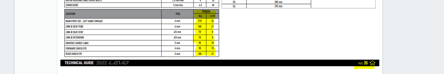 Levo Torque Specs.PNG