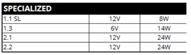 Light output amps Levo motors.jpg