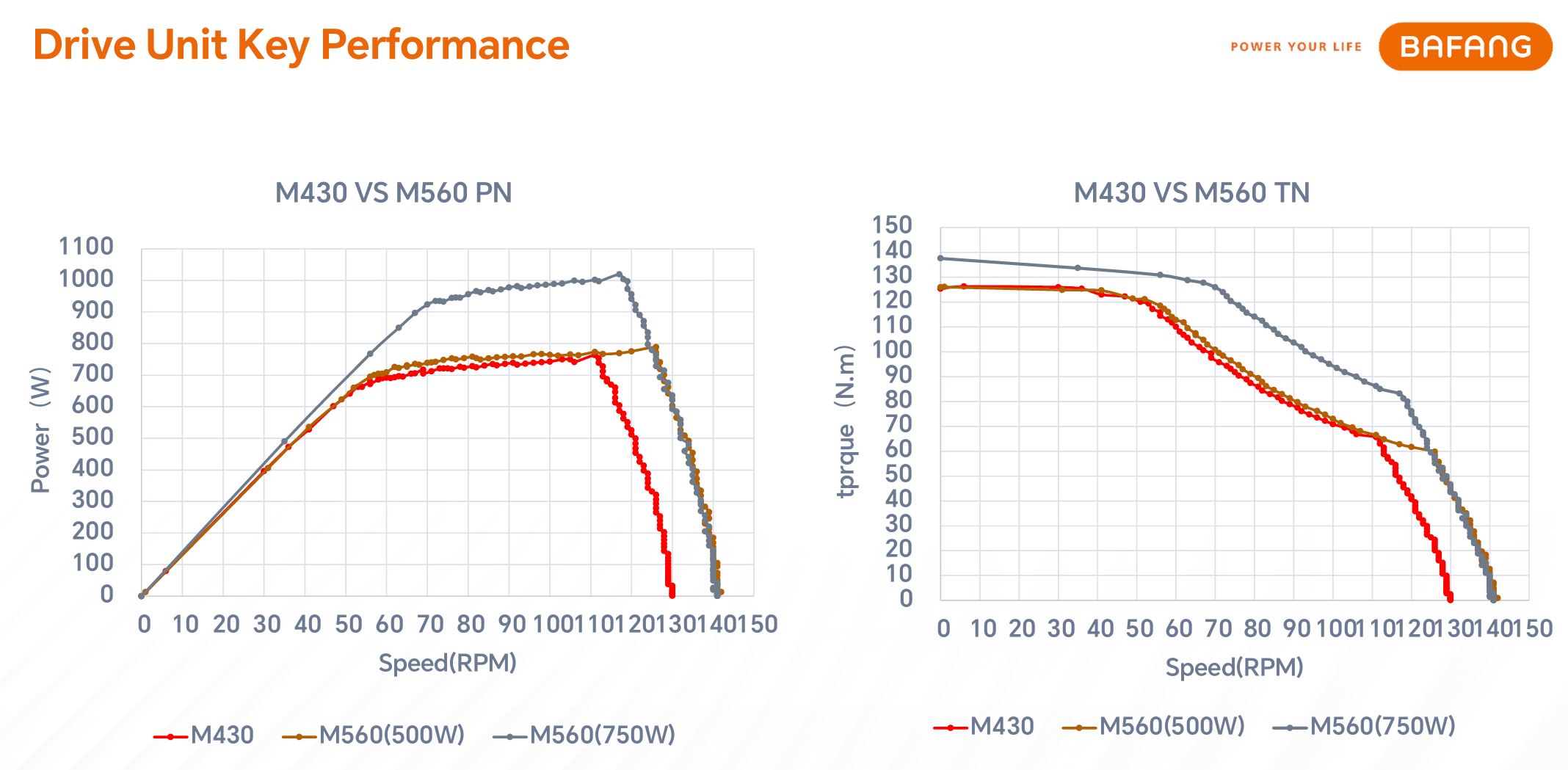 M560 Curves.JPG