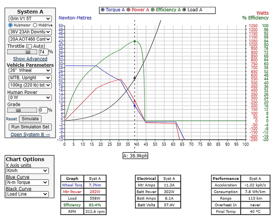 motor efficiency 36v.jpg