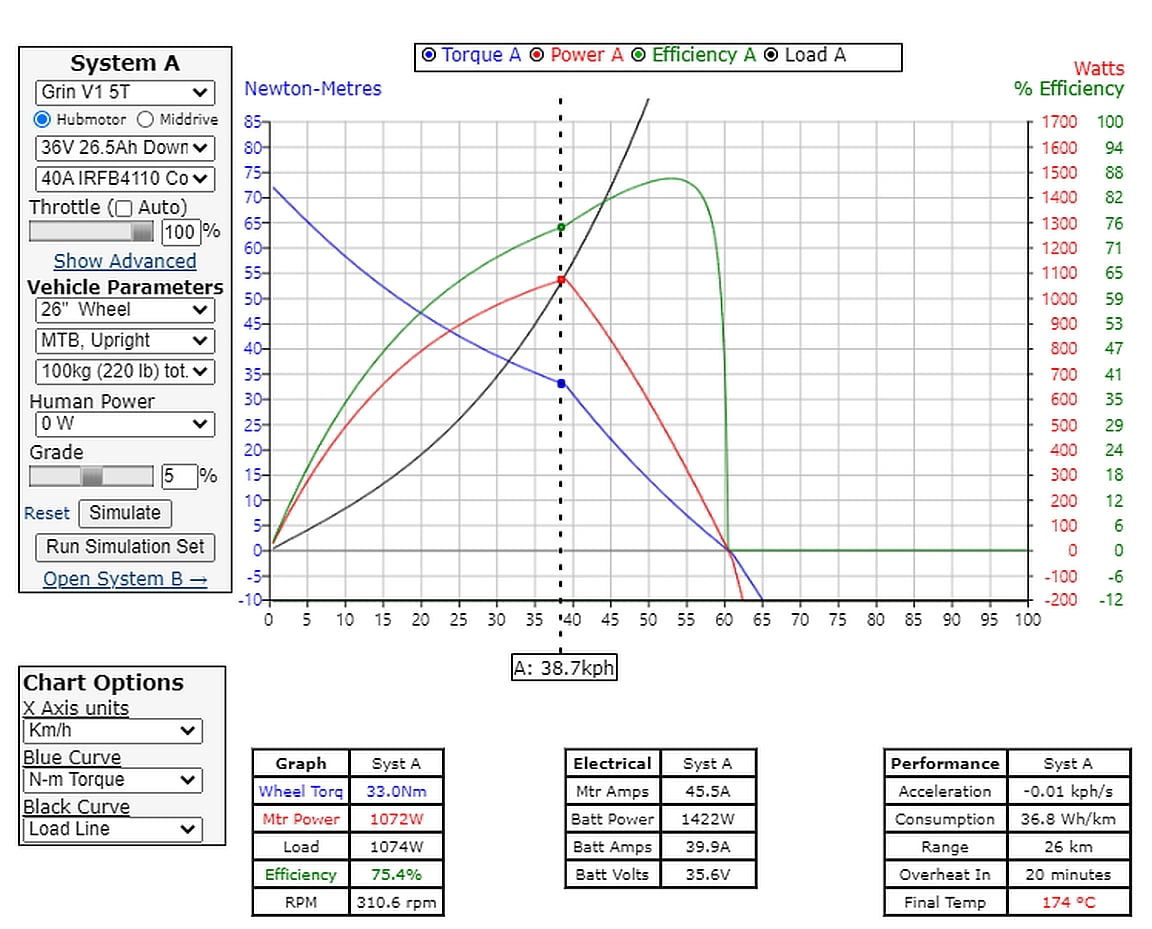 motor efficiency 36v loaded.jpg