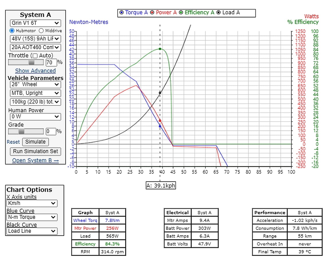 motor efficiency 48v.jpg