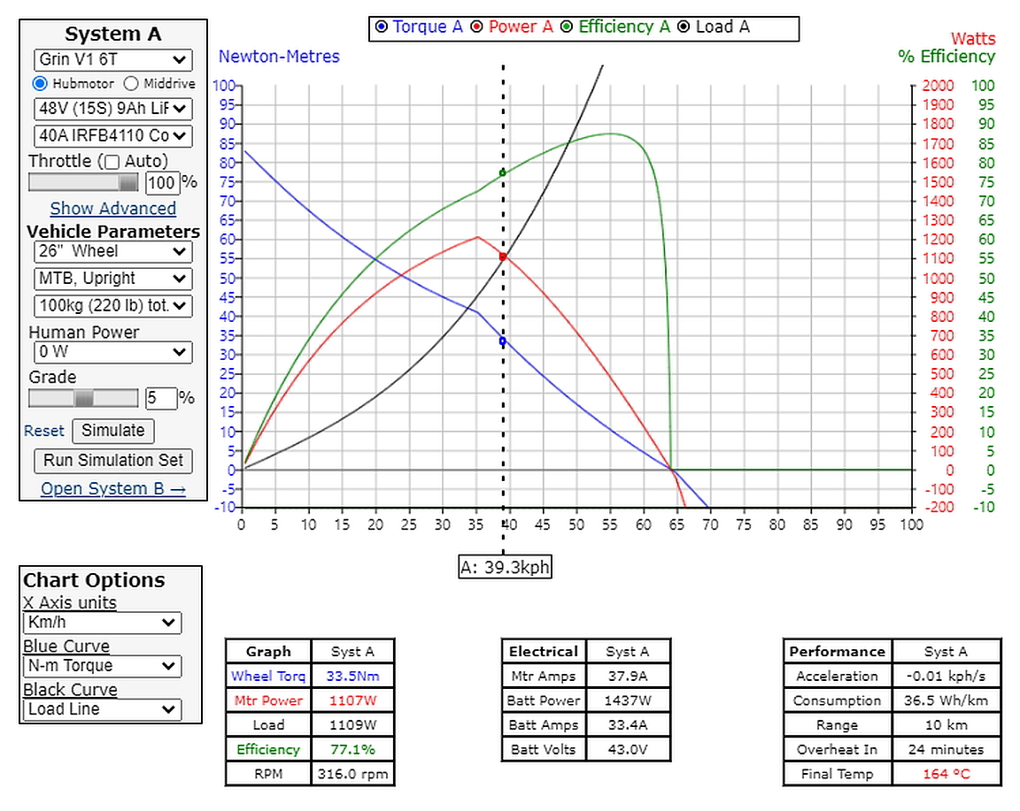 motor efficiency 48v loaded.jpg