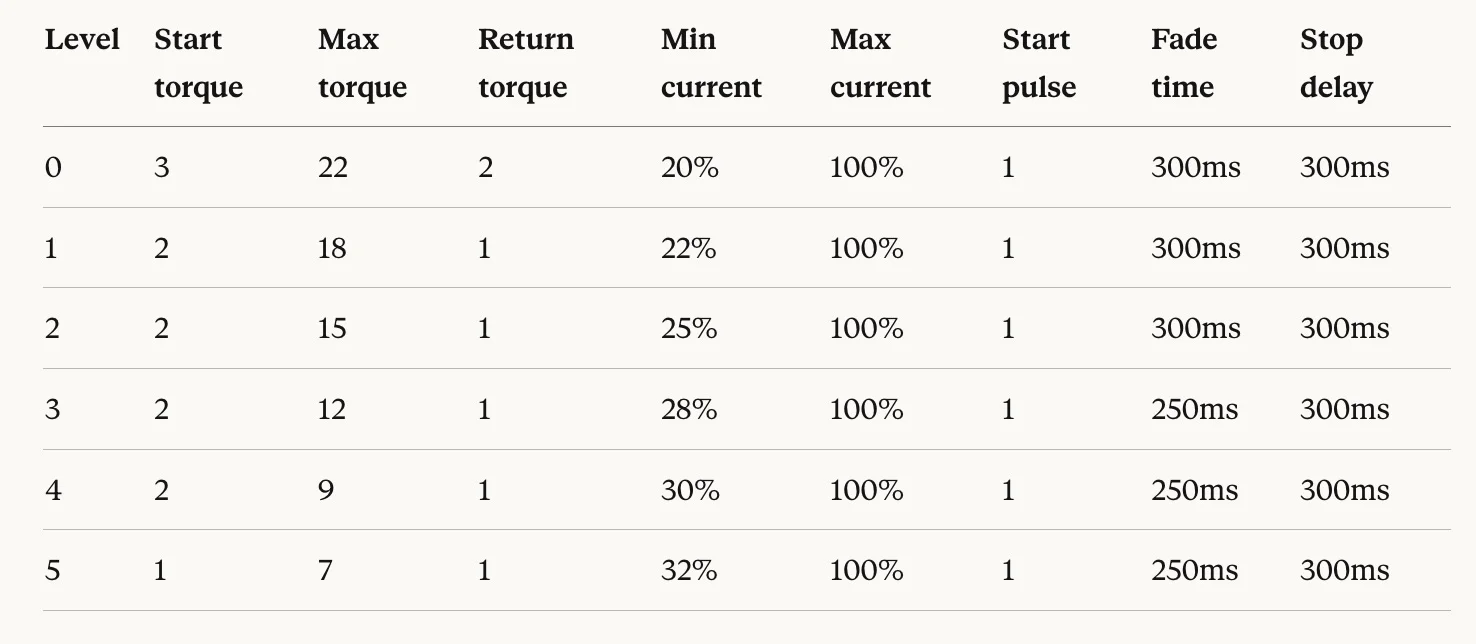openbafang table.webp