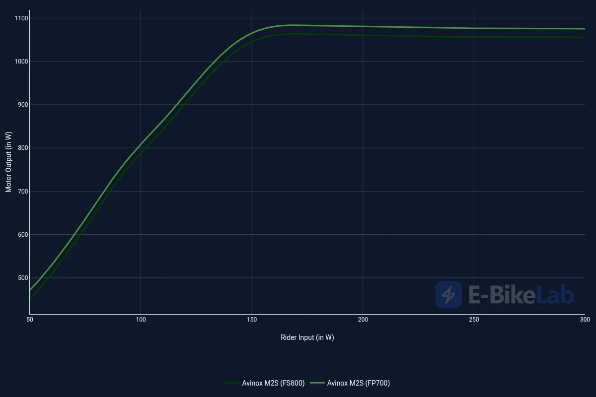 power_comparison__all_motors_ (1).webp