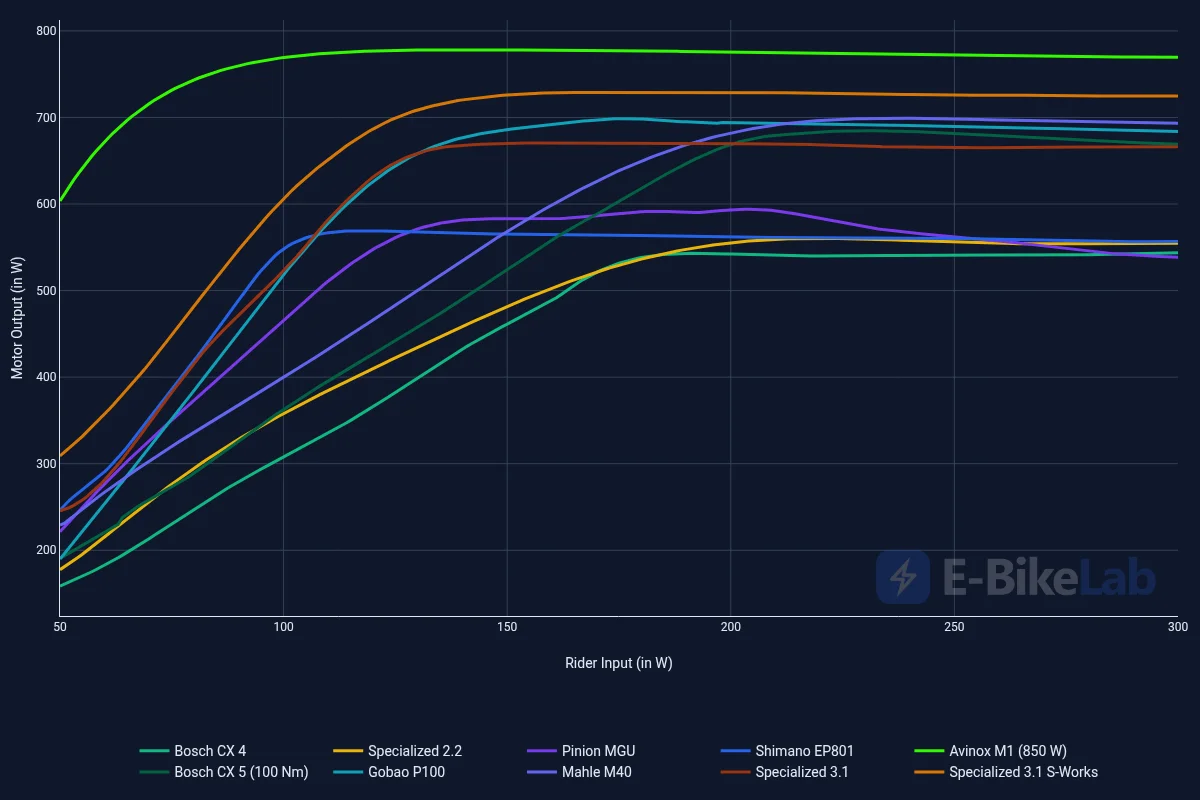 power_comparison__all_motors_.webp