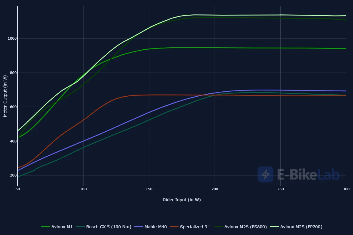 power_comparison__all_motors_.webp