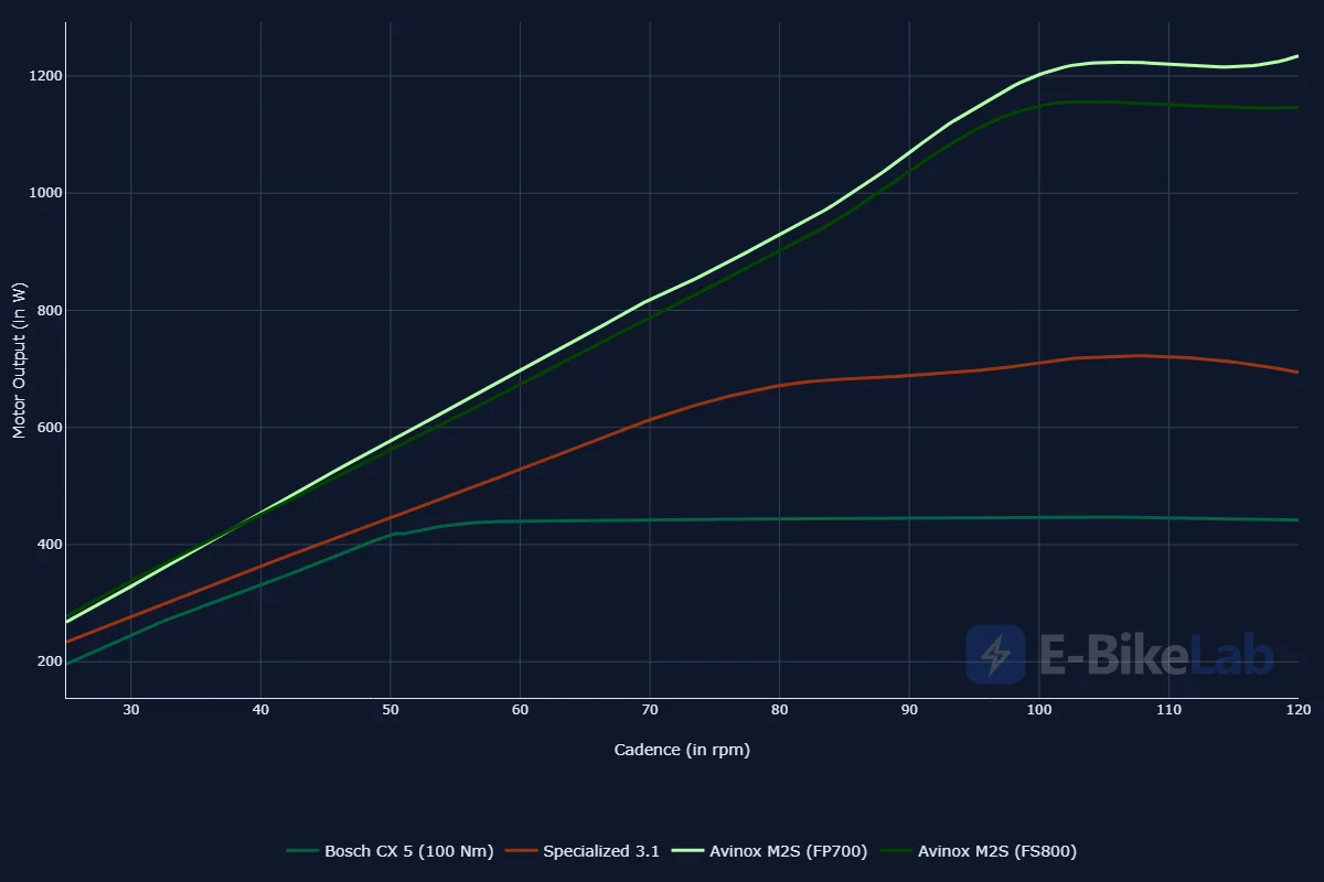 power_vs__cadence__absolute__watts__.webp