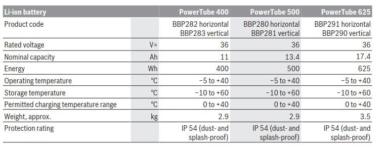 Powertube 625.JPG