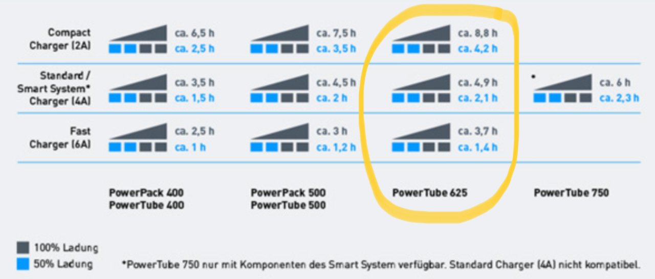 powertubecharge.jpeg