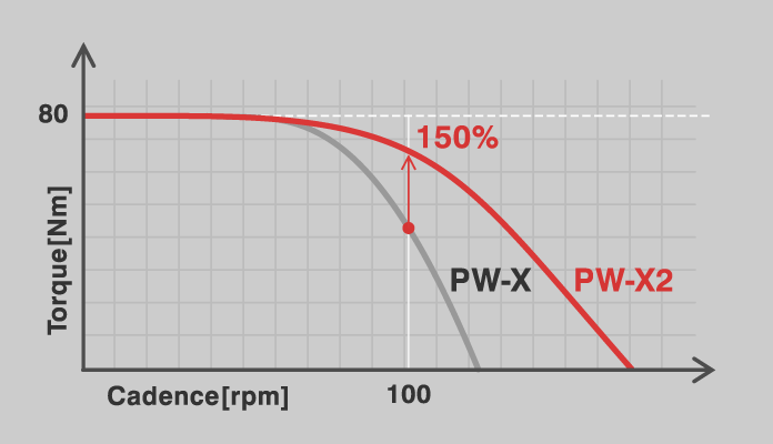 pw-x2_pict_001.png